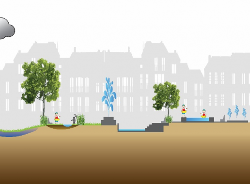 De Waterkwaliteitscheck voor stedelijk water is een instrument waarmee een microbiologische risico-inventarisatie voor stedelijk waterconcepten uitgevoerd kan worden. U ziet een vooraanzicht van een geanimeerde stedelijke omgeving met verschillende watervoorzieningen.