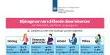 Bijdrage Milieu aan Gezondheid Bijdrage Milieu aan Gezondheid